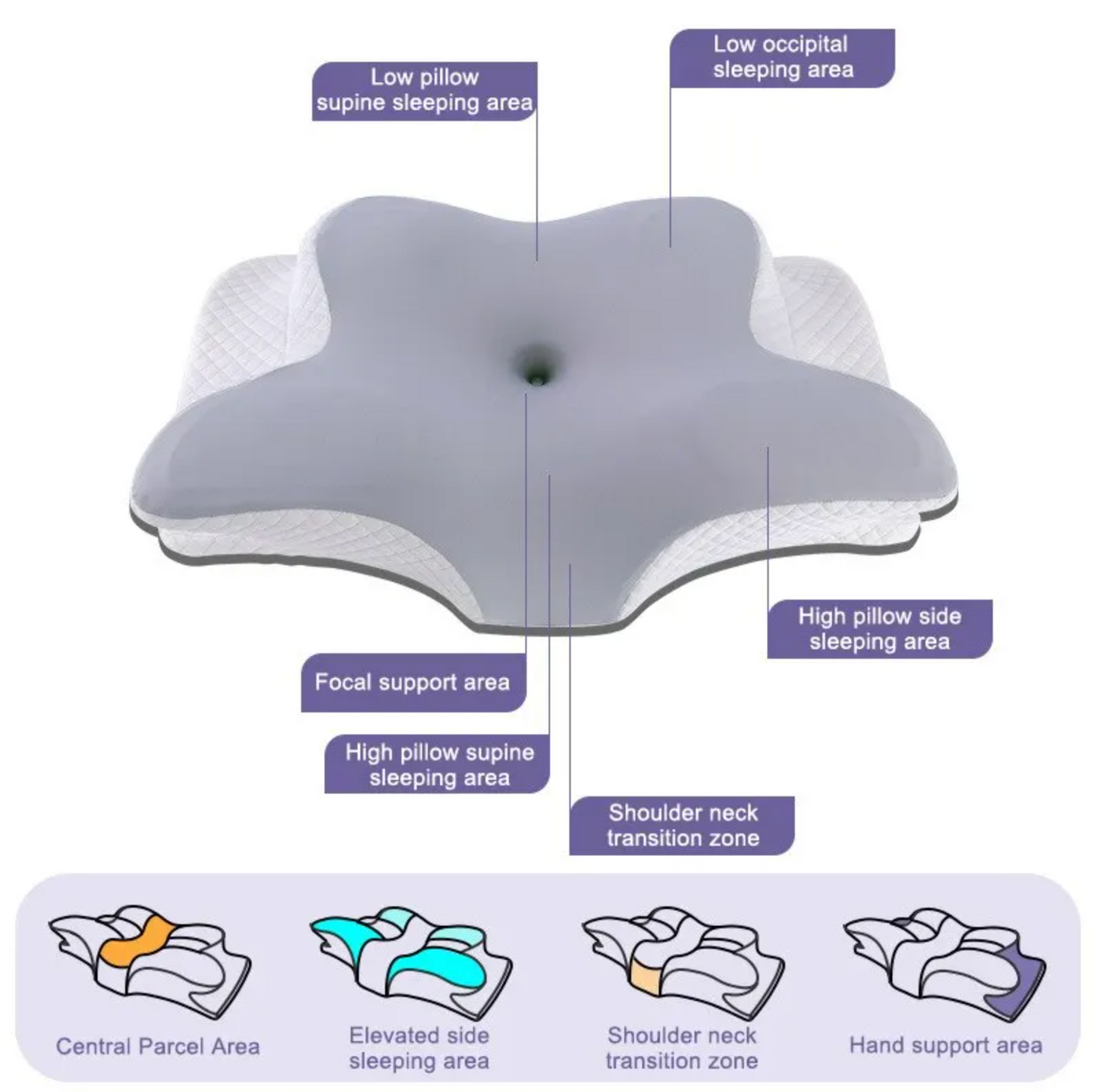 The Harmonious House™ Butterfly Shaped Cervical Pillow for Neck Pain